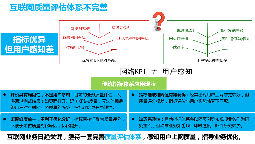 現(xiàn)有互聯(lián)網(wǎng)質(zhì)量監(jiān)測(cè)體系不完善！